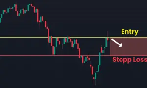 Kerzenchart zeigt einen Abwärtstrend mit einer "Entry"-Linie bei 16793.05 und einer "Stopp Loss"-Linie bei 16774.72.