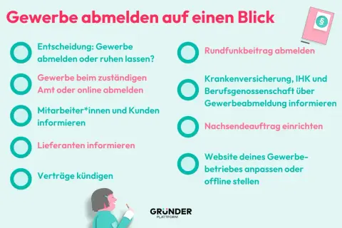 Checkliste für Gewerbe abmelden: Entscheidung, Behördengänge, Informieren von Partnern und ggf. Steuern nachzahlen.