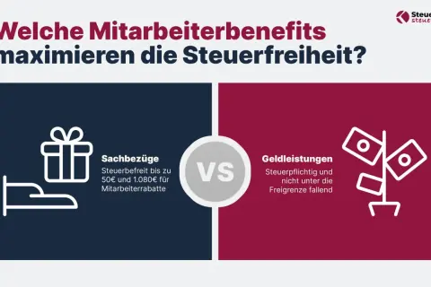 Sachbezüge sind steuerfrei bis 50€ und 1.080€ für Mitarbeiterrabatte. Geldleistungen sind steuerpflichtig, da sie nicht unter den freibetrag geldwerter vorteil fallen.