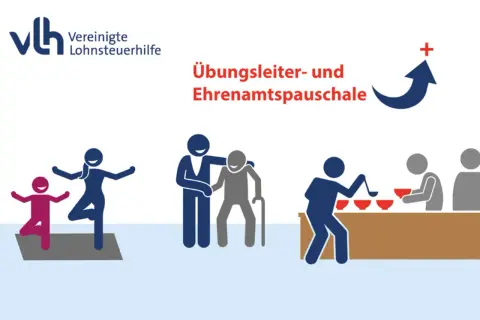 VLH-Logo. Grafiken zeigen Yoga, Hilfe für Ältere und Essensausgabe. Übungsleiter- und Ehrenamtspauschale für steuerfreie Einnahmen.