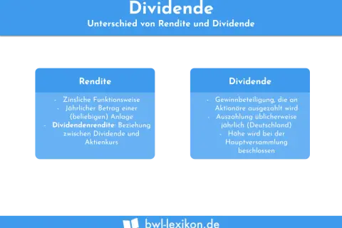 Vergleich von Rendite und Dividende. Die Dividendenrendite zeigt die Beziehung zwischen Dividende und Aktienkurs.