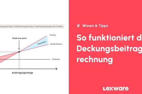 Grafik zeigt die Deckungsbeitragsrechnung mit Verlust- und Gewinnzone. Der Break-even-Point markiert den Übergang.