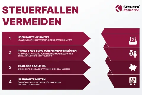Checklist zur Vermeidung von Steuerfallen bei GmbHs: Überhöhte Gehälter, private Firmennutzung, zinslose Darlehen, überhöhte Mieten.