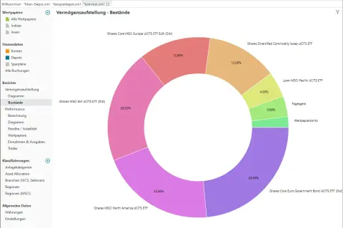 Portfolio Performance: Tortendiagramm zeigt die Vermögensaufstellung mit ETFs und Tagesgeld. Die Performance wird durch die Aufteilung der Bestände visualisiert.