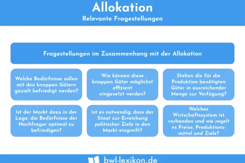 Fragen zur Allokation: Wie werden knappe Güter verteilt, welche Bedürfnisse werden befriedigt und wie effizient ist der Einsatz?