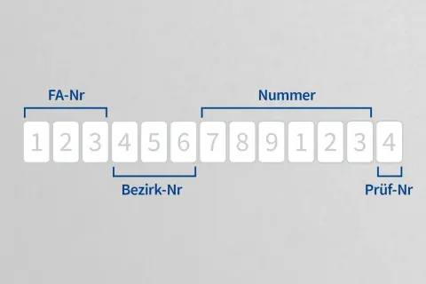 Die Steueridentifikationsnummer ist eine 11-stellige Nummer, die aus FA-Nr, Bezirk-Nr und Prüf-Nr besteht.