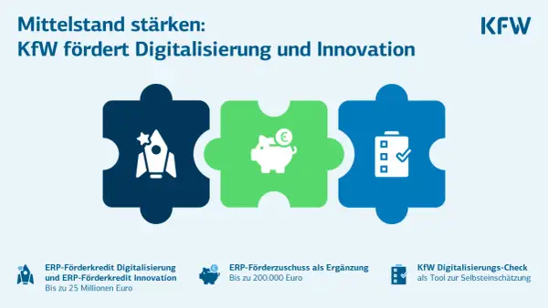 KfW 365: Rakete, Sparschwein & Checkliste symbolisieren Förderung von Digitalisierung & Innovation für Mittelstand.
