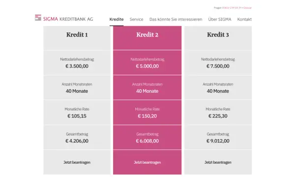 Vergleich von drei Krediten der SIGMA KREDITBANK AG: Nettodarlehensbetrag, Monatsraten & Gesamtkosten. Gute sigma kreditbank erfahrungen möglich.